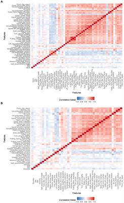 Explainable machine learning framework to predict the risk of work-related neck and shoulder musculoskeletal disorders among healthcare professionals